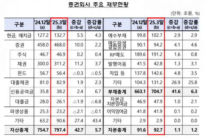 자료=금융감독원