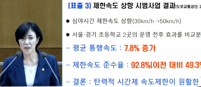 이경혜 의원(사진)이 경기도의회 본회의에서 5분 발언하는 모습. 도로교통공단의 제한속도 상향 시범사업 결과(오른쪽) /사진제공=경기도의회