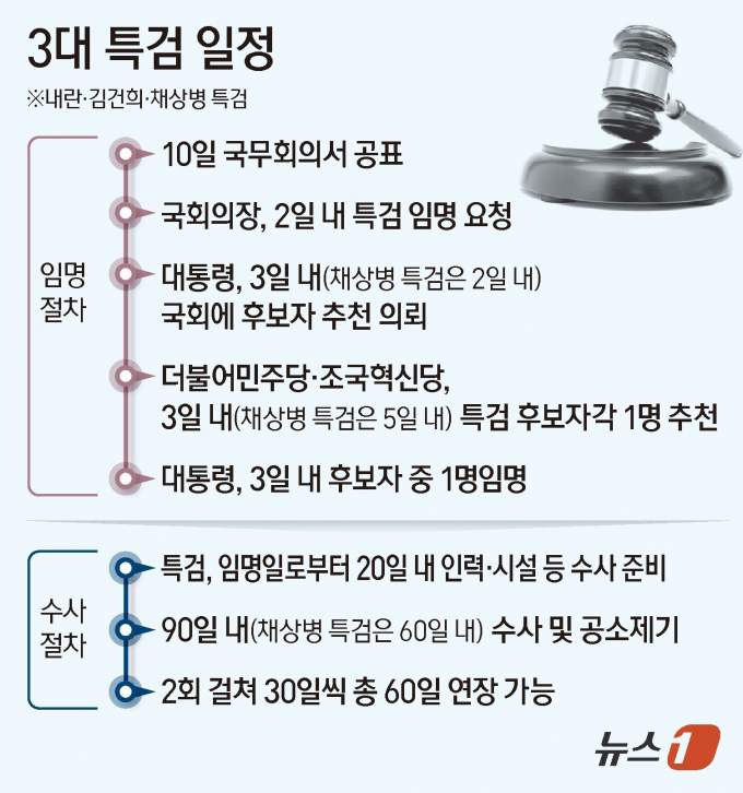 그래픽=뉴스1