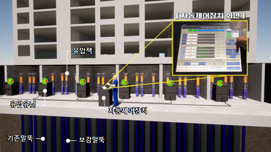 삼성물산이 고려이엔시와 말뚝 자동제어 기술을 공동 개발해 수직 층축 리모델링 공사의 속도를 높일 전망이다. 사진은 자동제어형 선재하 공법 개념도. /사진=삼성물산