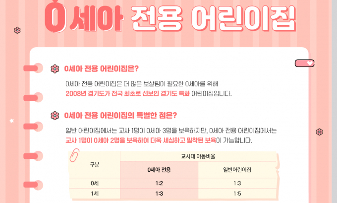  '0세아 전용 어린이집' 운영 안내. /사진제공=경기도