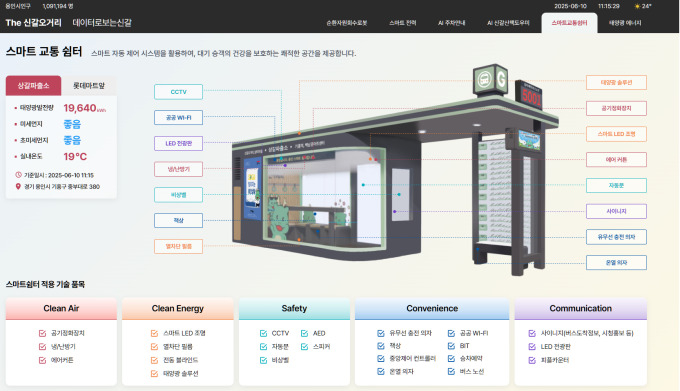 용인시가 '신갈오거리 도시재생 커뮤니티 플랫폼' 을 구축하고 정식으로 서비를 한다. 사진은 '데이터로 보는 신갈오거리 스마트 교통 쉼터'. /자료제공=용인특례시