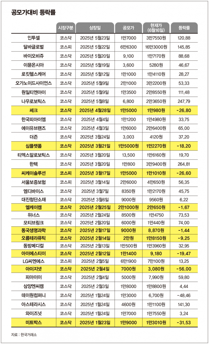 그래픽=김은옥 기자 