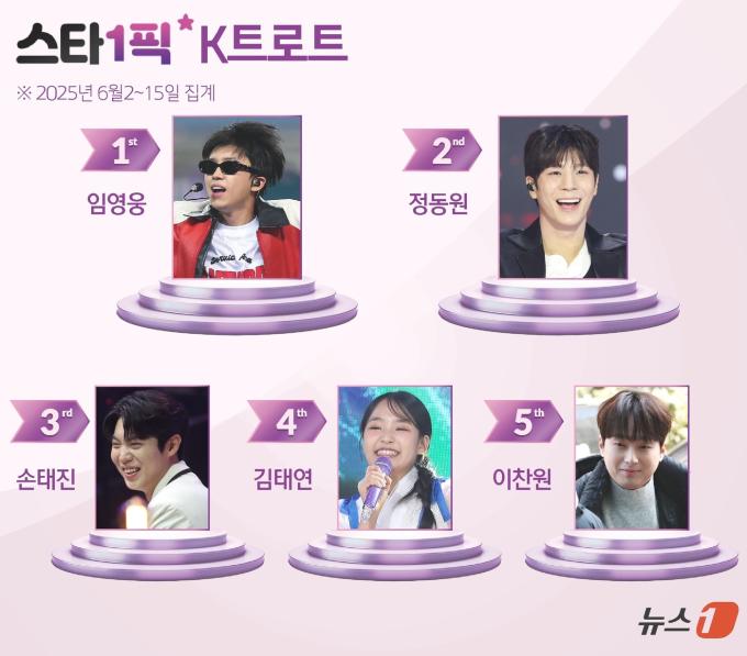 ⓒ 뉴스1 윤주희 디자이너