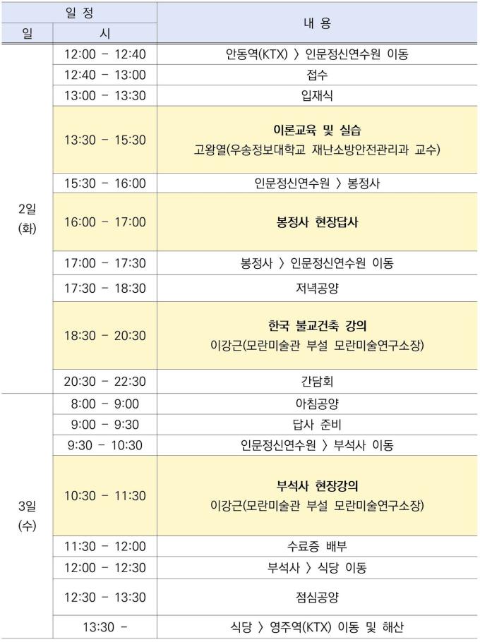 문화유산 다량소장처 소장자·관리자 현장교육 일정