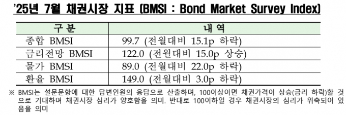 자료=금융투자협회