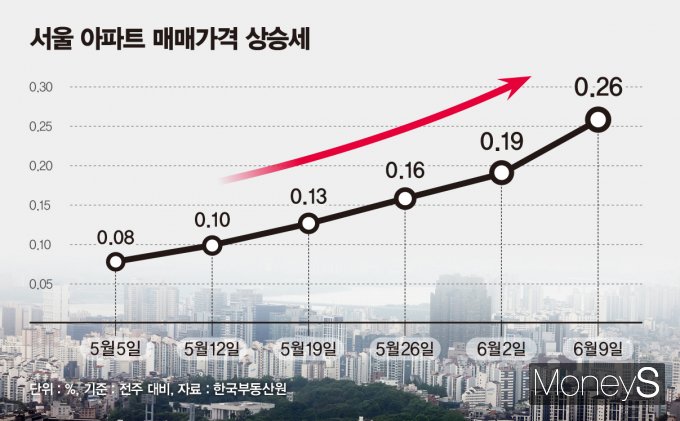 한은 금통위원들의 직전 회의 의사록에는 향후 집값·가계대출, 환율 등 금융·외환 상황을 고려해 추가 금리 인하 속도를 조절해야 한다는 공통 의견이 담겼다. /그래픽=김은옥 디자인 기자