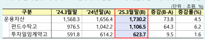 자료=금융감독원