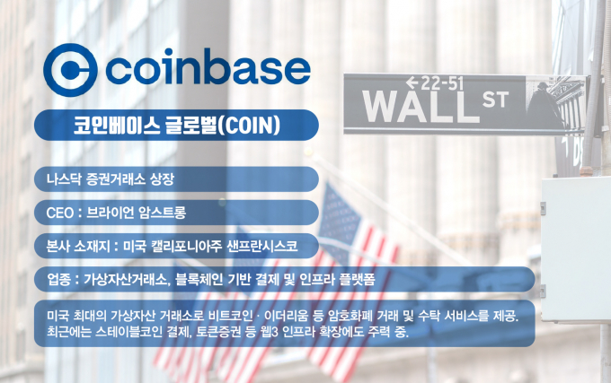 사진은 코인베이스 글로벌 기업 설명. /사진=김은옥 기자