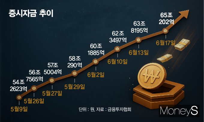 /그래픽=김은옥 기자 