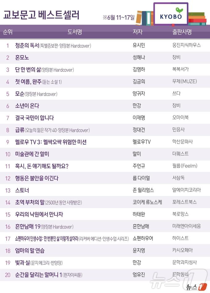 ⓒ News1 김초희 디자이너