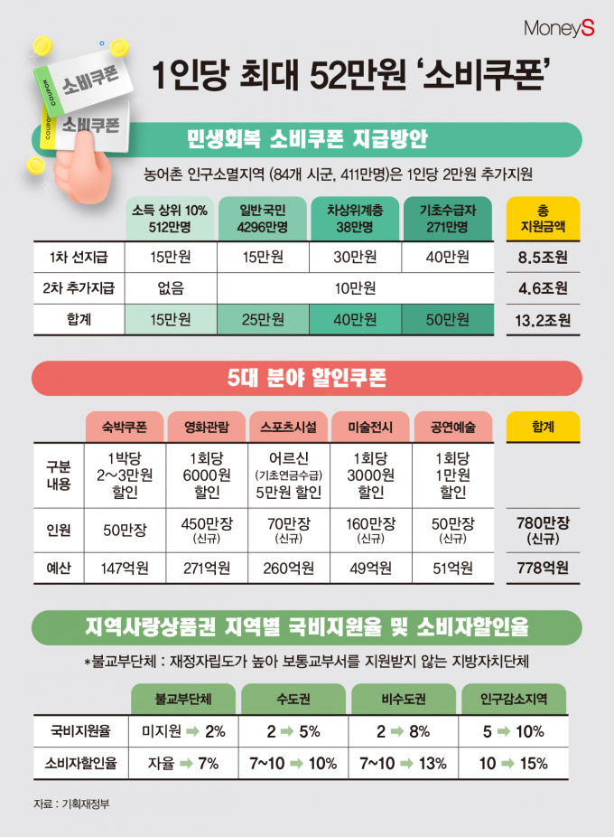 /그래픽=김은옥 기자