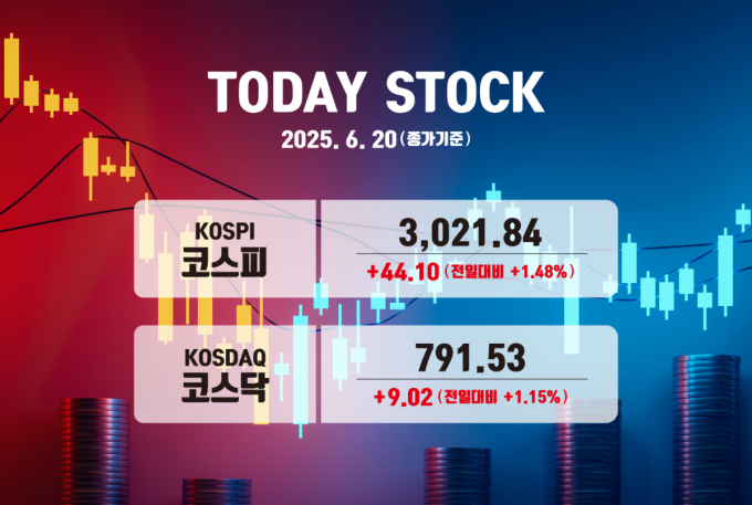 코스피가 상승 마감했다. /그래픽=김은옥 기자 