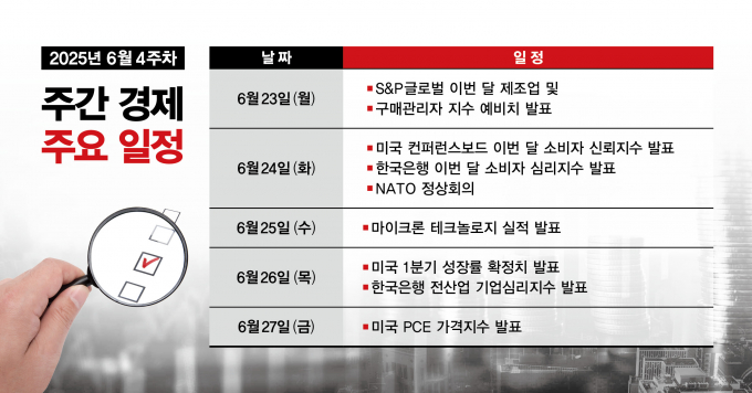사진은 6월4주차 주간 경제 주요 일정. /사진=김은옥 기자
