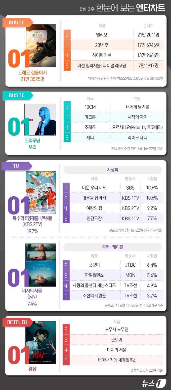 ⓒ News1 김지영 디자이너