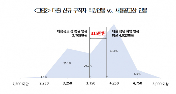 / 그래픽=대한상의