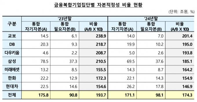 자료=금융감독원
