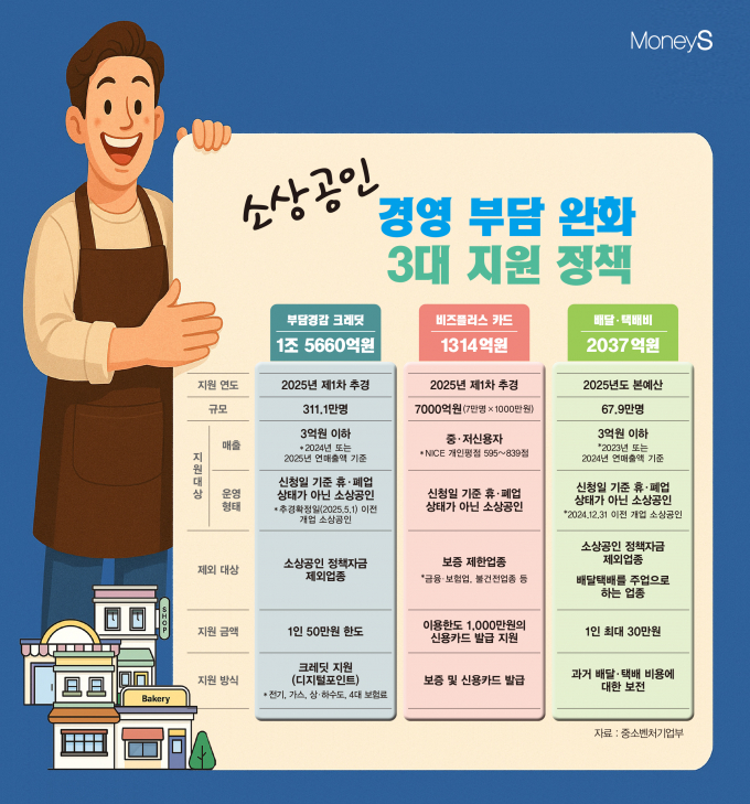 /그래픽=김은옥 기자