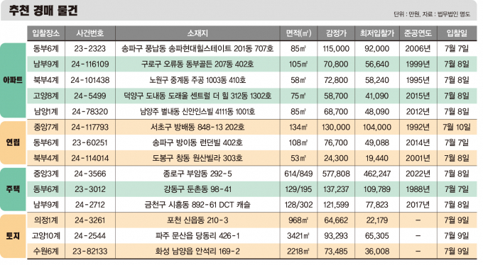 표=김은옥 기자