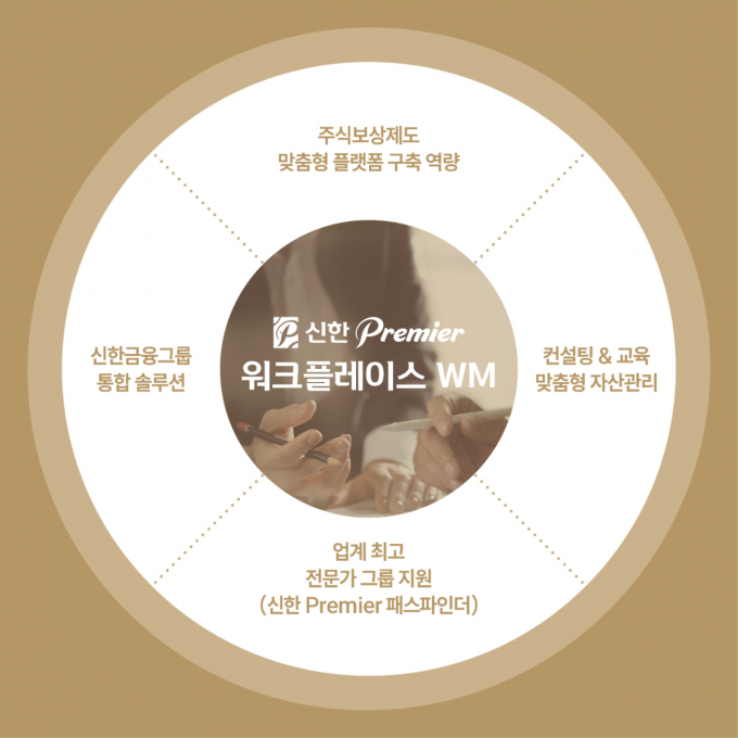 신한투자증권이 '신한 Premier 워크플레이스 WM'을 론칭했다고 27일 밝혔다. /사진=신한투자증권 