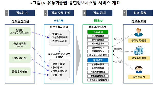 자료=한국예탁결제원
