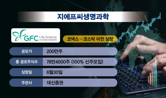 사진은 지에프씨생명과학 IPO 정보. /사진=김은옥 기자 