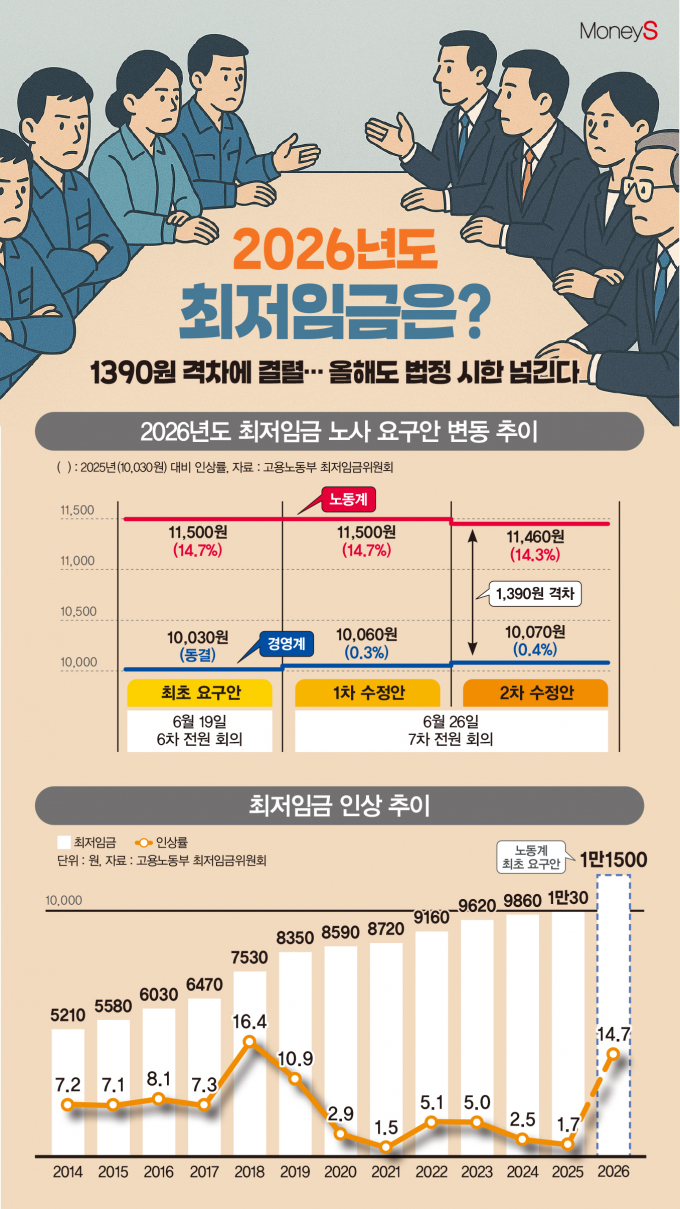 /그래픽=김은옥 기자
