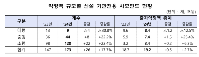 자료=금융감독원
