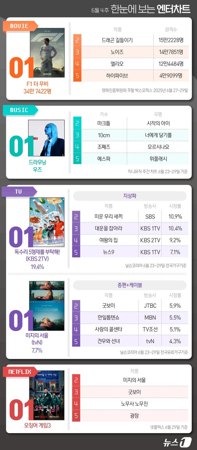 ⓒ News1 김지영 디자이너
