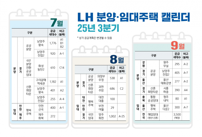 3분기 분양·임대주택 일정표. /그래픽=LH
