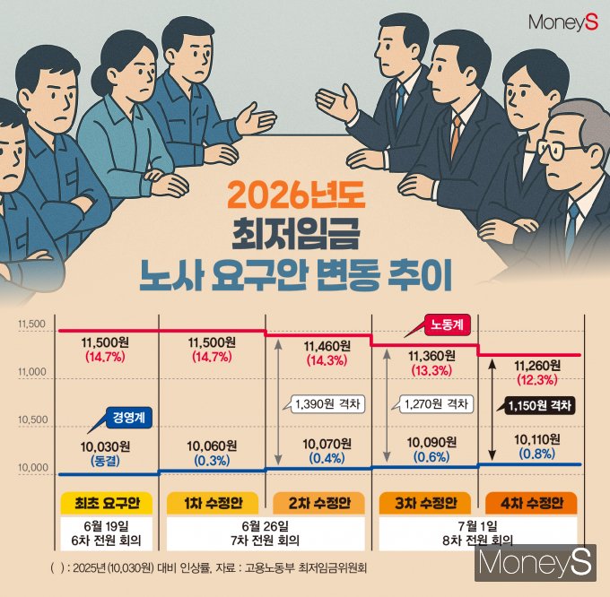 / 그래픽=김은옥 기자