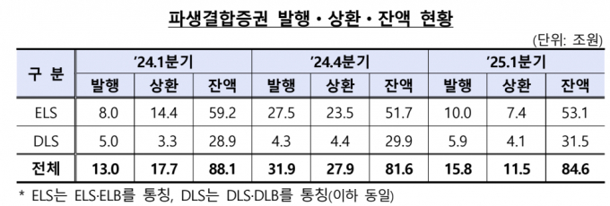 자료=금융감독원