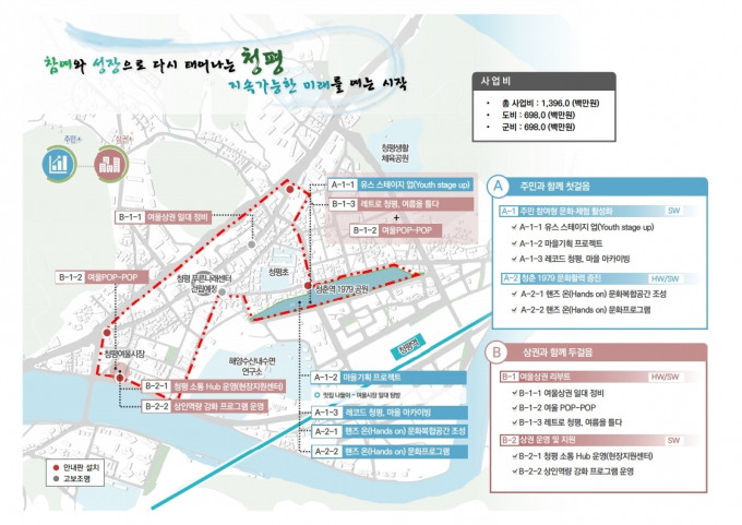 더 드림 재생사업 마스터플랜. /사진제공=가평군