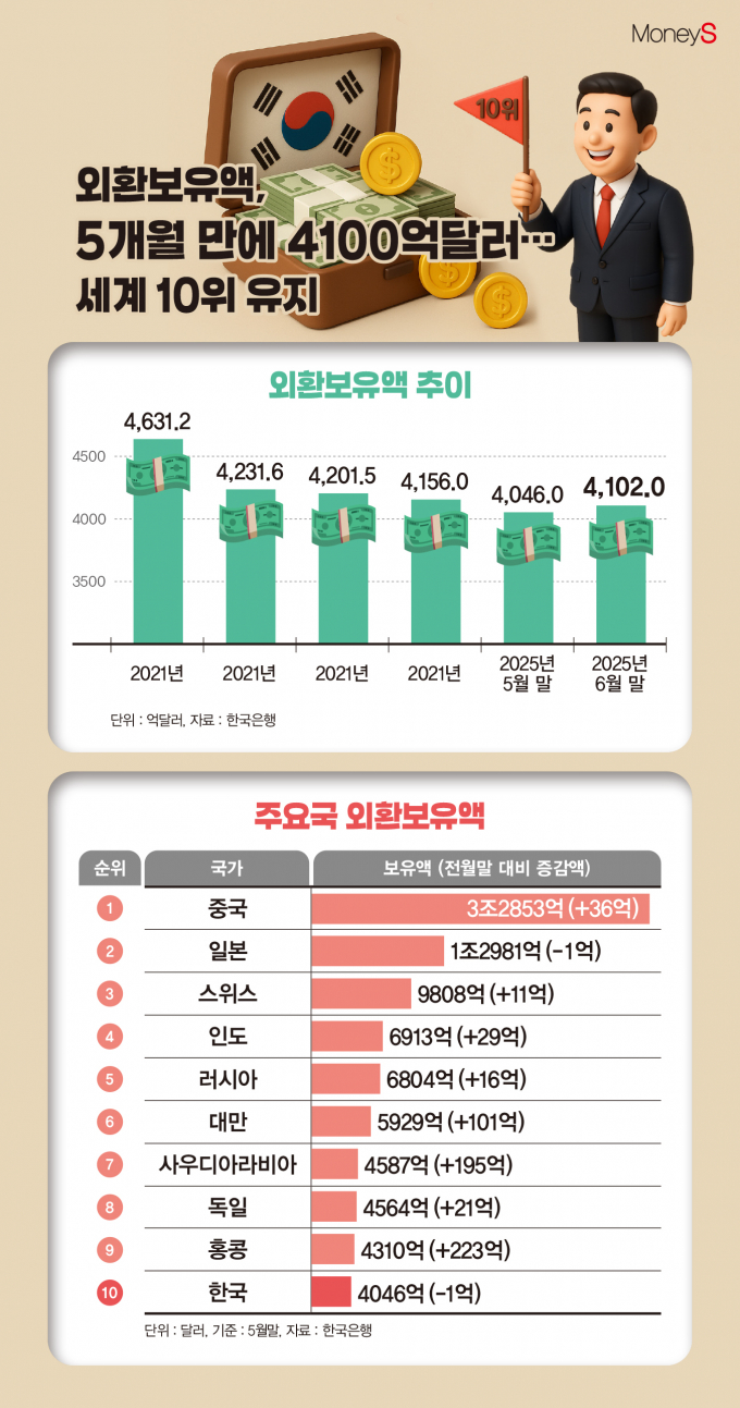 /그래픽=김은옥 기자