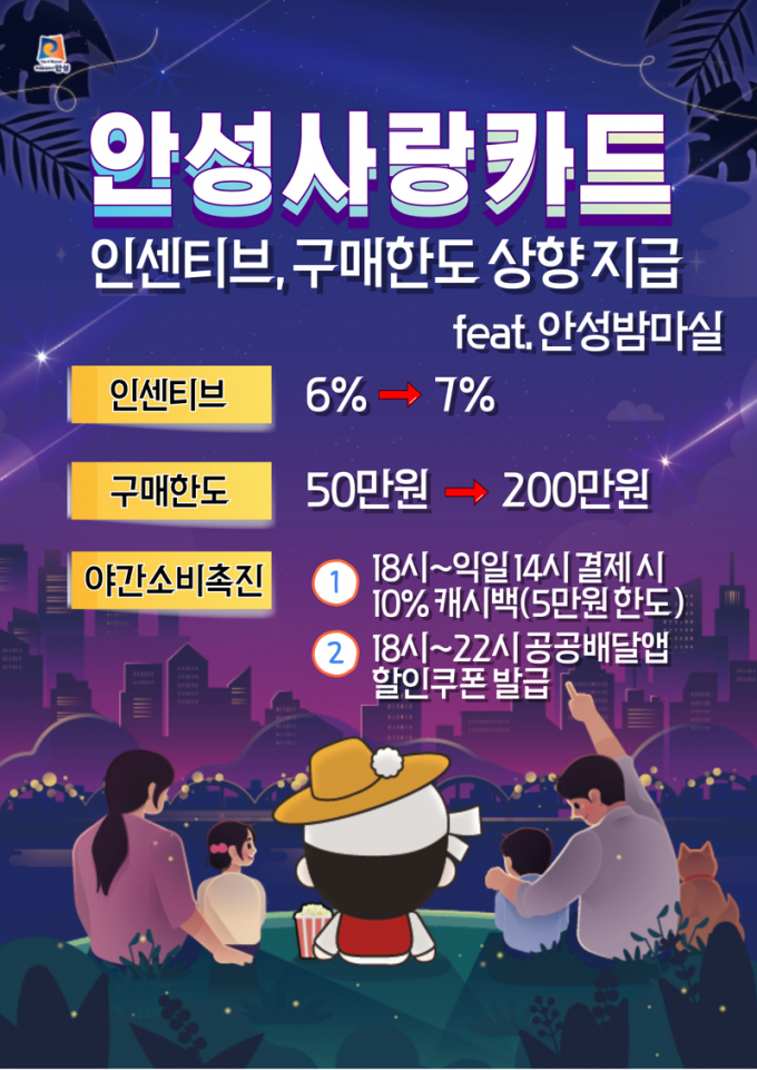 '안성사랑카드 할인율 7% 유지·구매한도 상향 지급' 홍보물./사진제공=안성시 