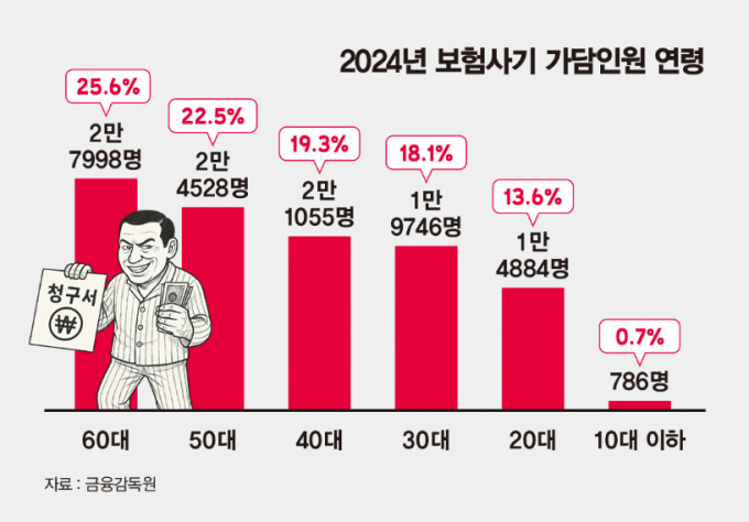 ./그래픽=머니S 김은옥 기자 