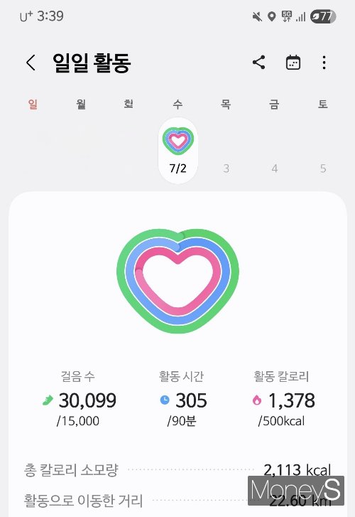 기자는 7시간 동안 챌린지를 진행했다. 사진은 챌린지를 마치고 삼성 헬스 앱에서 기록된 걸음수 캡처. /사진=변한석 기자