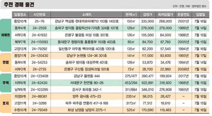 ※자료 제공=법무법인 명도, 표=김은옥 디자인 기자