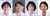 제14회 광동 암학술상 수상자가 공개됐다. 사진은 제14회 광동 암학술상 수상자(왼쪽부터 박영주 서울의대 내분비대사내과 교수, 김신곤 고려의대 내분비내과 교수, 김효송 연세암병원 종양내과 교수, 신애선 서울의대 예방의학교실 교수). /사진=광동제약