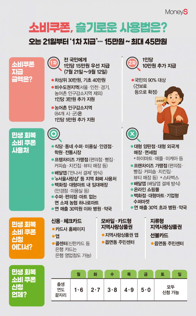 /그래픽=김은옥 기자