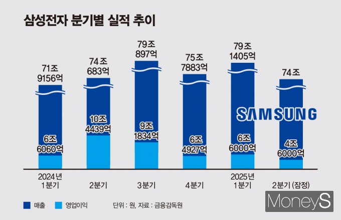 /그래프=김은옥 기자