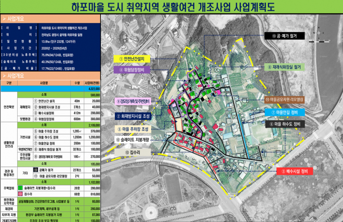                                                  광양 하포마을 사업계획도/전남도