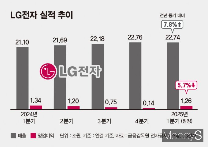 / 그래프=김은옥 기자