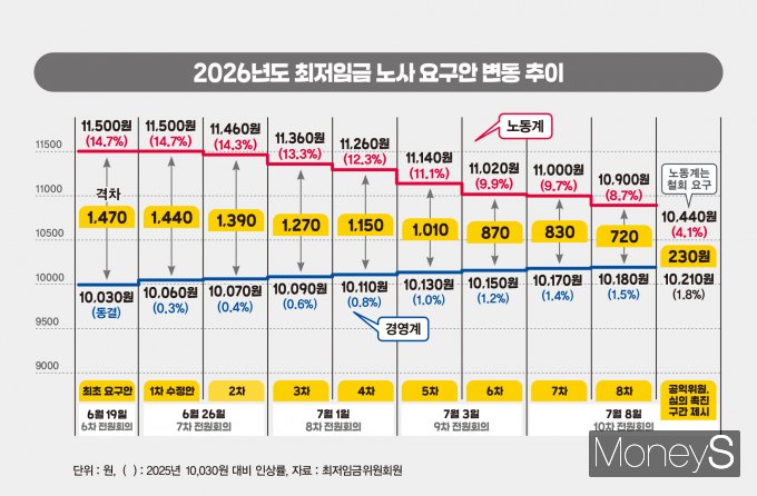 / 그래픽=김은옥 기자