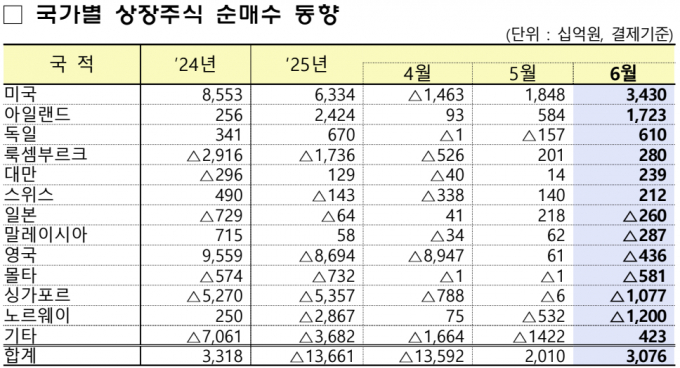 자료=금융감독원