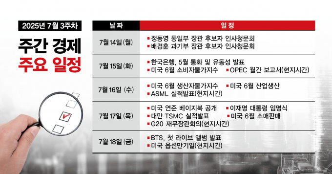 그래픽=김은옥 기자