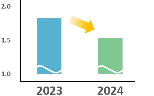 2024년, 2023년 경기도 7개 지역 대기 중 중금속 농도 비교. /자료=경기도