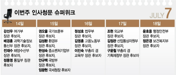 14일을 시작으로 이재명 정부 첫 내각 구성을 위한 인사청문회가 열린다. 그래픽은 이번주 인사청문회 일정. /그래픽=머니투데이