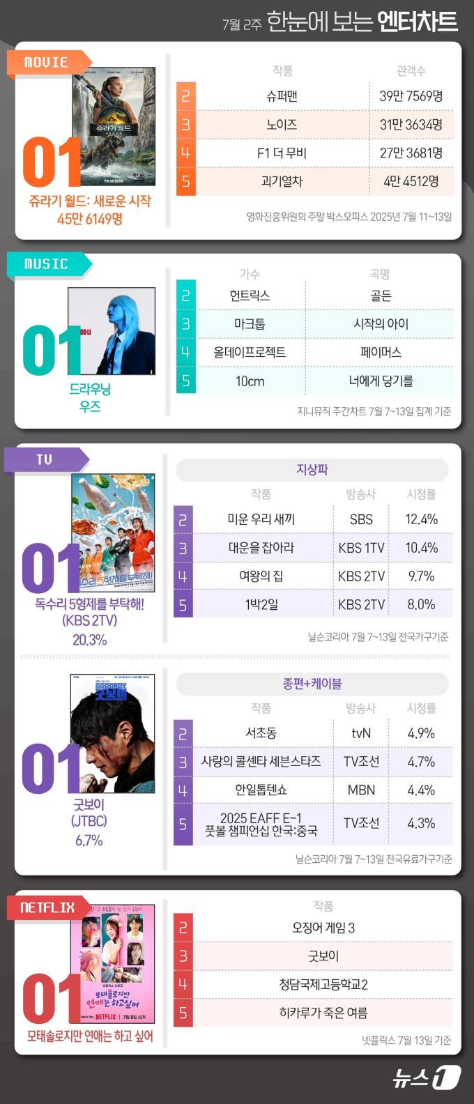 ⓒ News1 김초희 디자이너