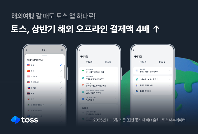 토스의 간편결제 서비스인 토스페이의 올 상반기 해외 결제 거래액이 전년 동기 4배 성장했다. /사진=토스